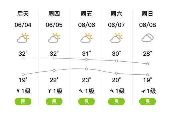 我有邳州天气预报，邳州天气预报,30天-第4张图片-优品飞百科