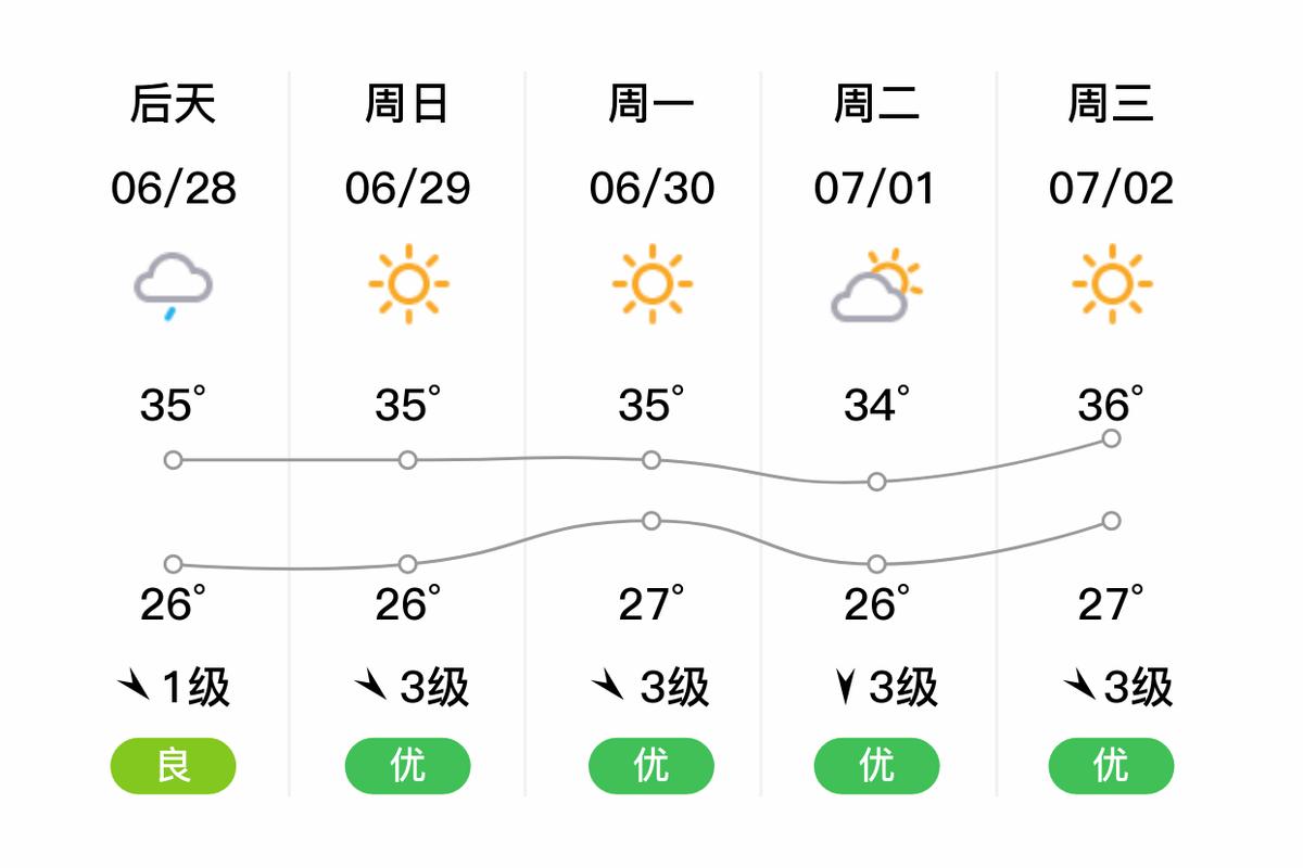 上海宝山区天气预报实时？上海宝山区天气预报实时查询？