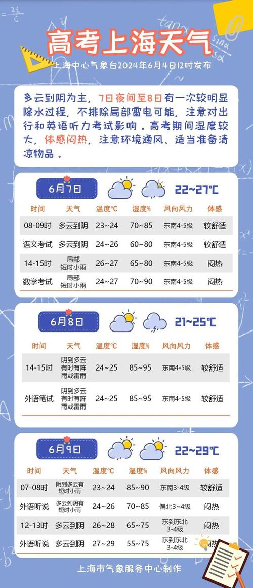 上海宝山区天气预报实时？上海宝山区天气预报实时查询？-第3张图片-优品飞百科