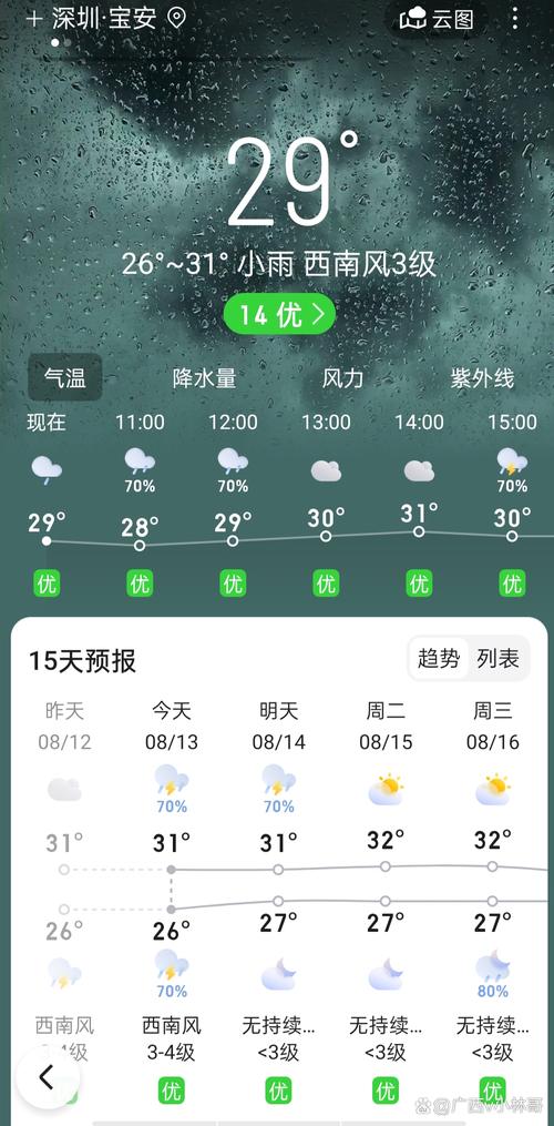 天水秦安天气十五天预报，秦安县十五天天气预报