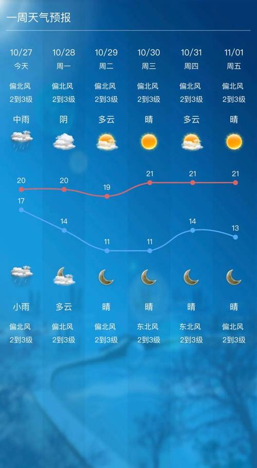 天水秦安天气十五天预报，秦安县十五天天气预报-第4张图片-优品飞百科