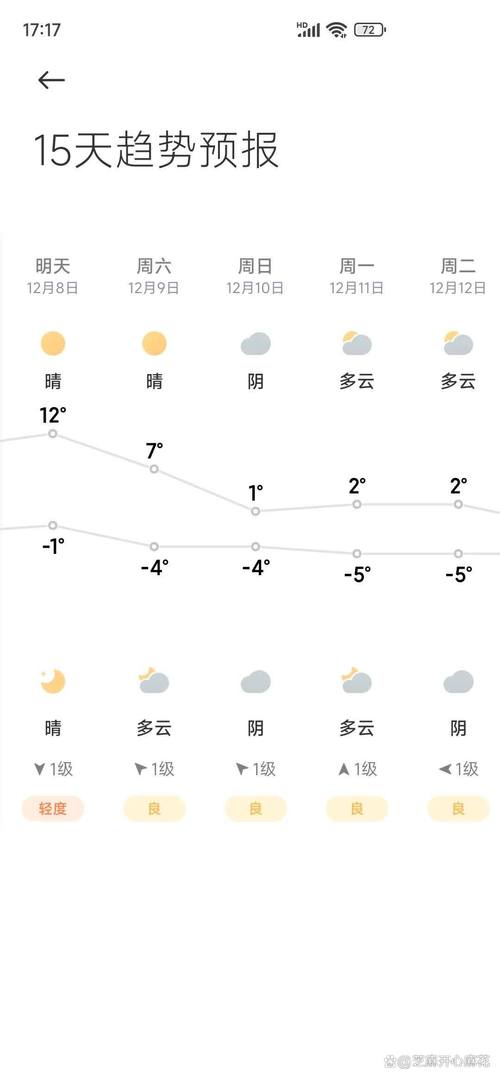 北京天气预报一周内海淀区天气，北京海淀天气预报实时-第2张图片-优品飞百科