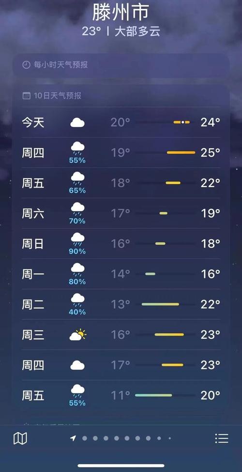 滕州天气预报滕州市天气预报，滕州天气预报滕州滕州天气预报？