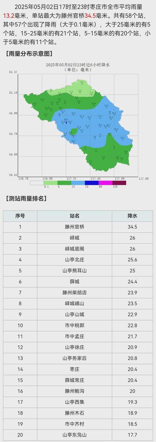 滕州天气预报滕州市天气预报，滕州天气预报滕州滕州天气预报？-第4张图片-优品飞百科