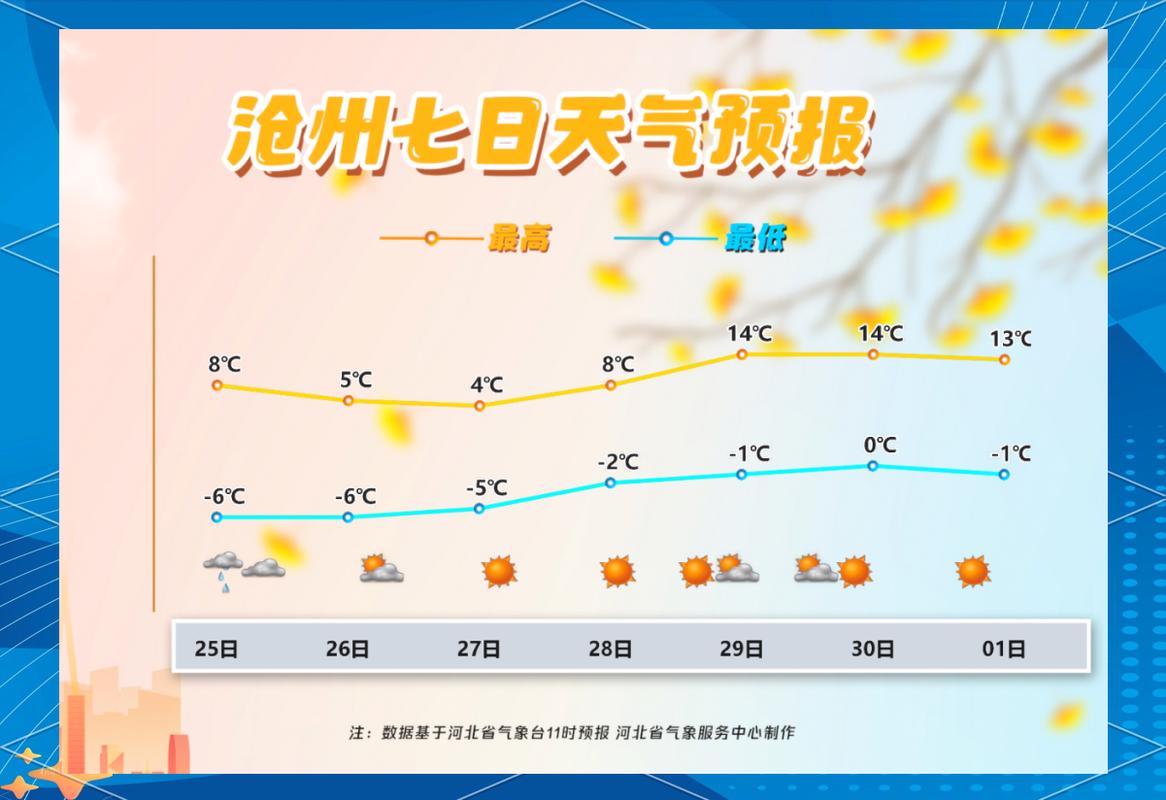 沧州未来十五天的天气怎么样，沧州未来十天的天气预报？