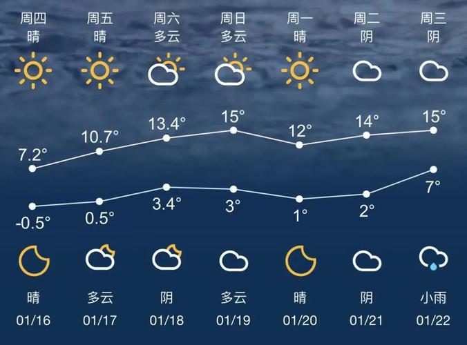沧州未来十五天的天气怎么样,沧州未来十天的天气预报?-第3张图片-优品飞百科 沧州未来十五天的天气怎么样,沧州未来十天的天气预报?-第3张图片-优品飞百科