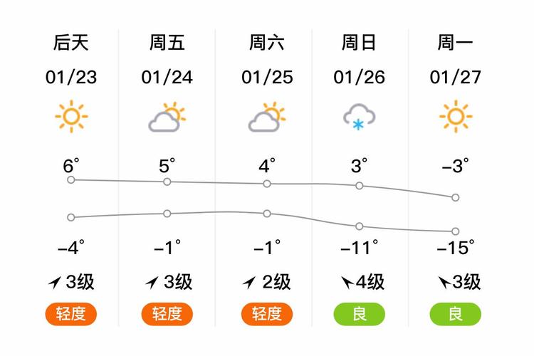 沧州未来十五天的天气怎么样,沧州未来十天的天气预报?-第5张图片-优品飞百科 沧州未来十五天的天气怎么样,沧州未来十天的天气预报?-第5张图片-优品飞百科