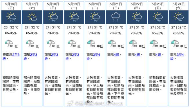 香港天气预报24小时，香港未来20天天气预报？-第4张图片-优品飞百科