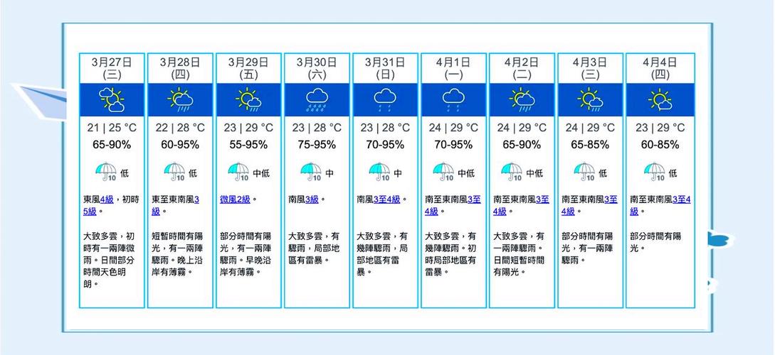 香港天气预报24小时，香港未来20天天气预报？-第5张图片-优品飞百科