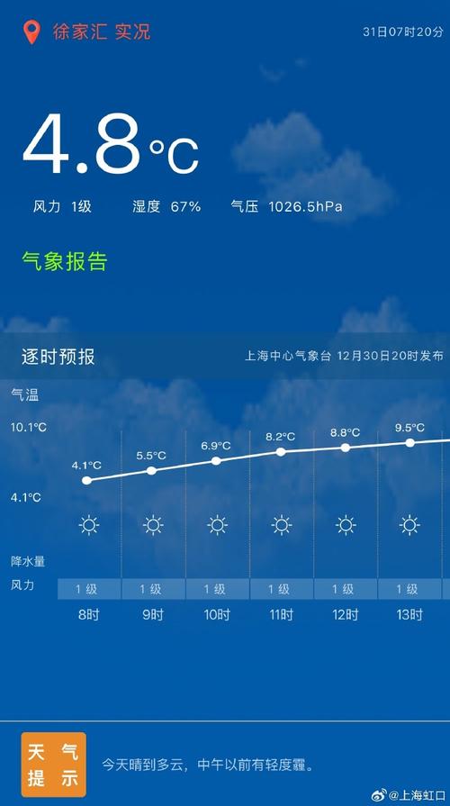 上海杨浦天气明天有雨吗，今日上海杨浦区天气预报-第5张图片-优品飞百科