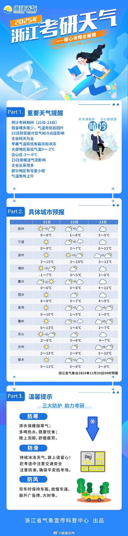 杭州余杭天气预报一周15天，杭州余杭天气预报一周15天-第5张图片-优品飞百科