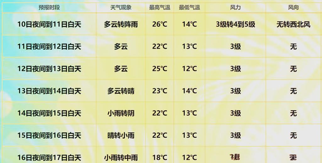 乌鲁木齐天气预报15天准确，乌鲁木齐天气预报15天准确一览表早晨好-第5张图片-优品飞百科