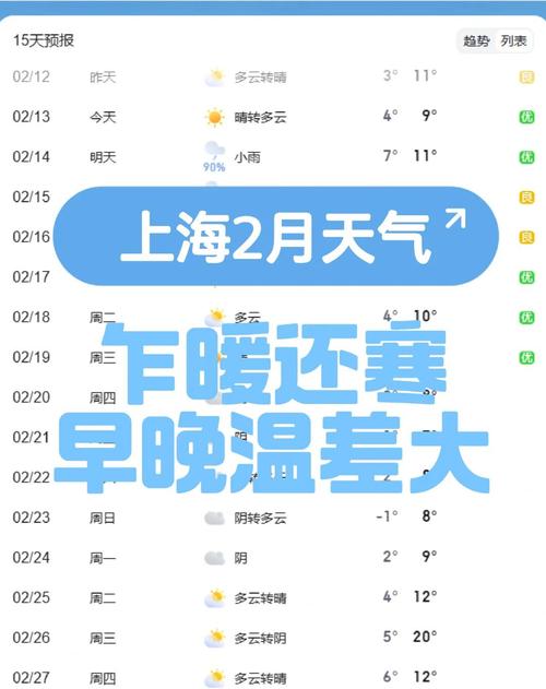 上海未来30天的天气预报查询，上海未来30天天气预报查询 百度福建浦城天气预报？-第2张图片-优品飞百科