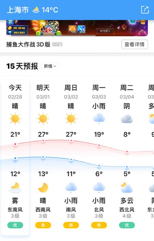 上海未来30天的天气预报查询，上海未来30天天气预报查询 百度福建浦城天气预报？-第3张图片-优品飞百科