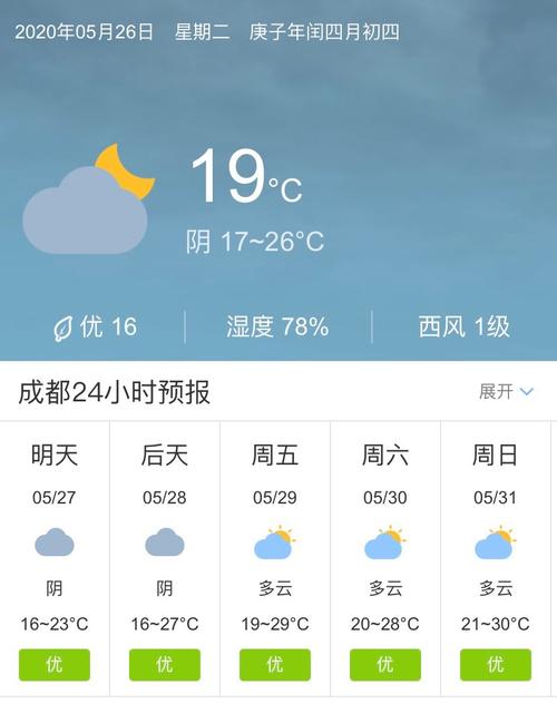未来一周成都天气预报？未来一周成都天气预报 七天？-第2张图片-优品飞百科