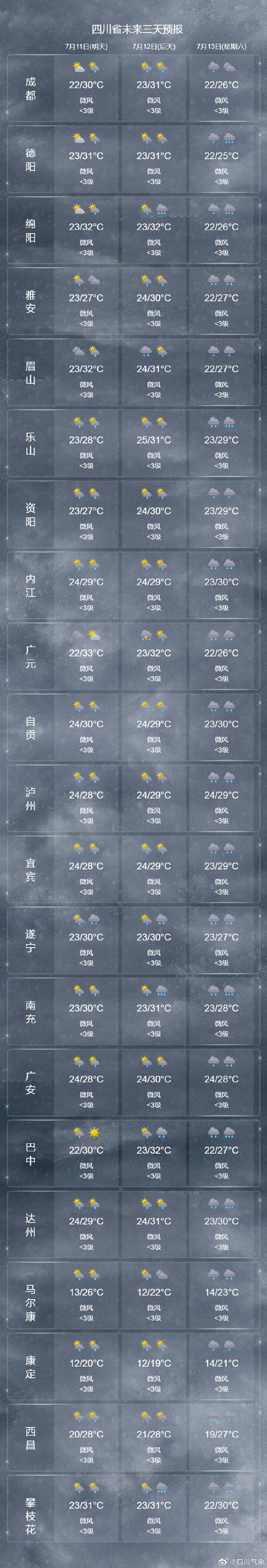 未来一周成都天气预报？未来一周成都天气预报 七天？-第4张图片-优品飞百科