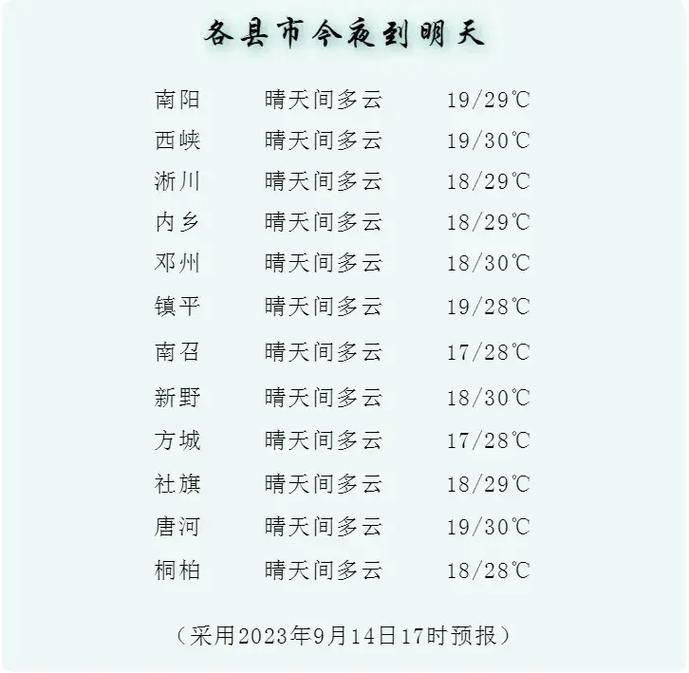 南阳地区天气预报报，下载南阳市天气预报-第2张图片-优品飞百科