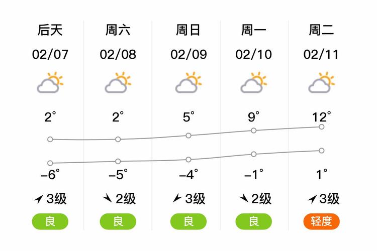 南阳地区天气预报报，下载南阳市天气预报-第5张图片-优品飞百科