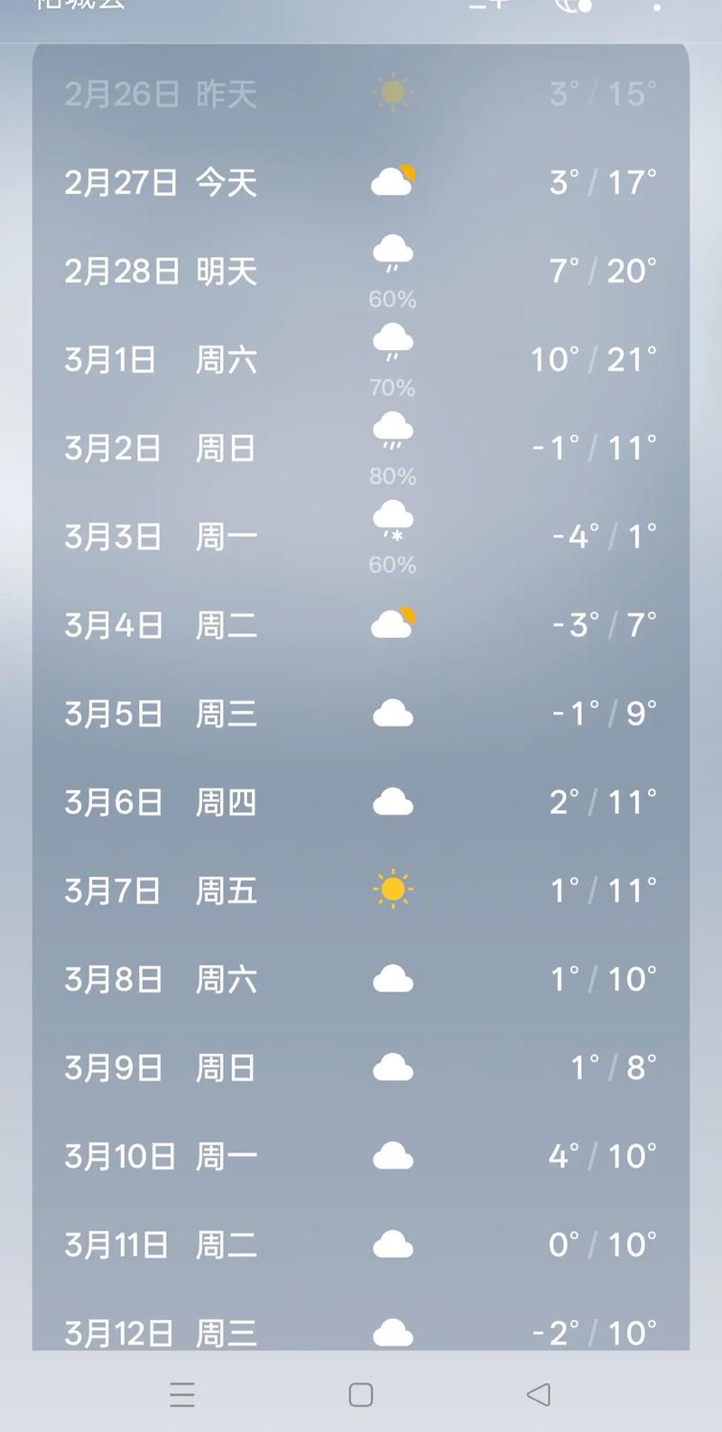邓州市天气预报90天？邓州30天天气查询？-第3张图片-优品飞百科