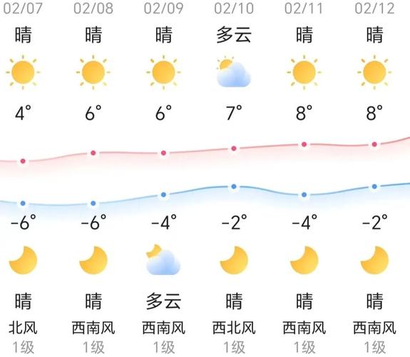 实时天气海淀，海淀天气逐小时-第4张图片-优品飞百科