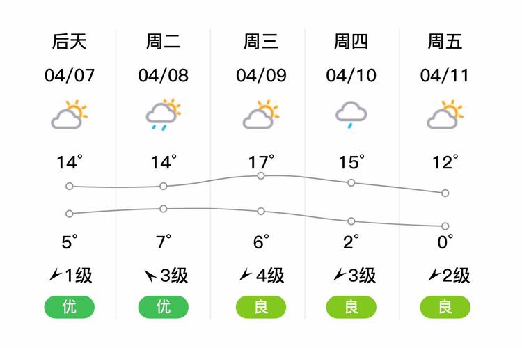 上海宝山天气预告最新，上海宝山天气预告最新情况-第3张图片-优品飞百科