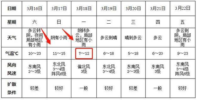 郑州24天气预报？郑州24h天气？-第3张图片-优品飞百科