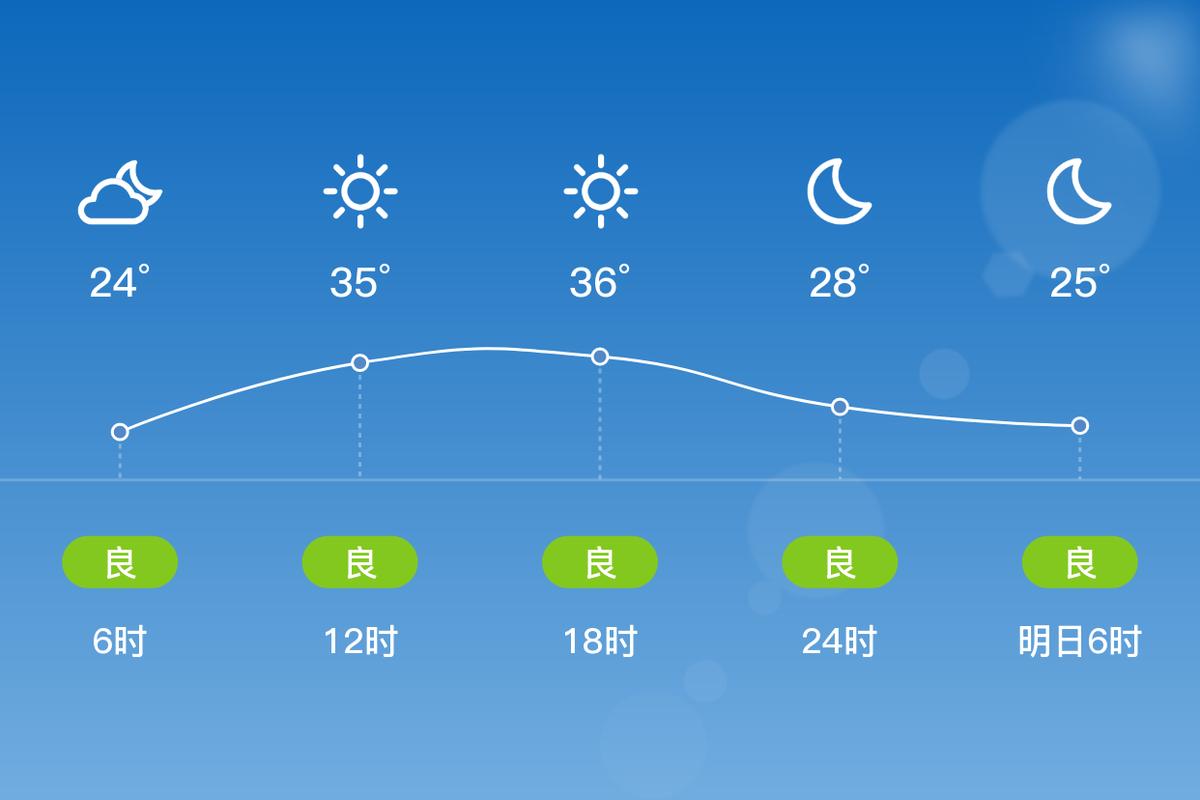 北京东城的天气情况？北京东城区天气预报15天30天？-第6张图片-优品飞百科