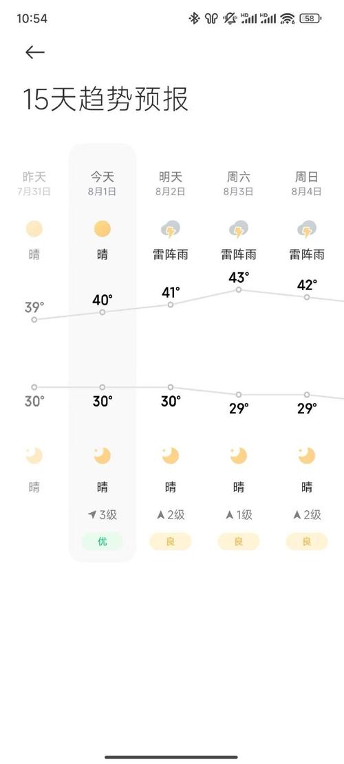 杭州最近一周天气预报查询，杭州最近天气情况？-第5张图片-优品飞百科
