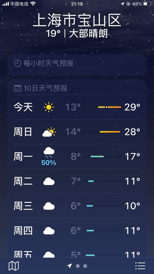 上海未来天气10天？上海未来10天的天气状况？-第3张图片-优品飞百科