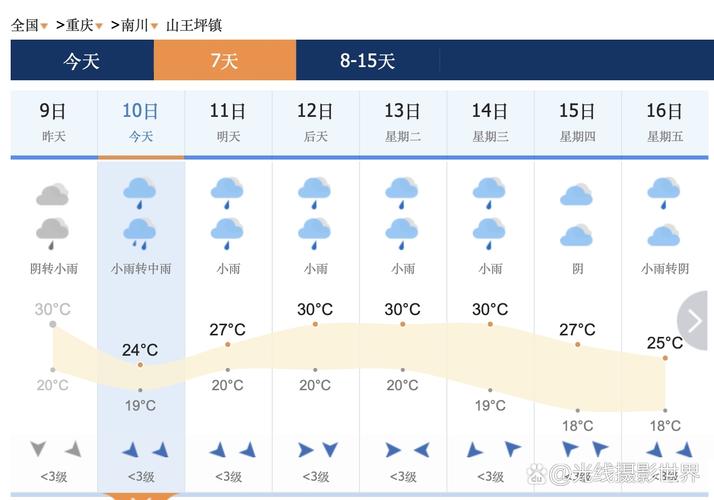 历史天气预报怎么查，历史天气预报查询2345？