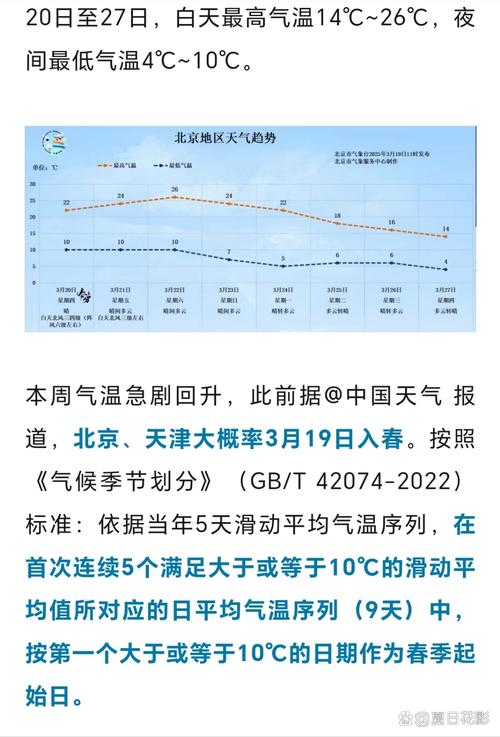 北京天气预报预警？北京天气预报预警到什么时候？