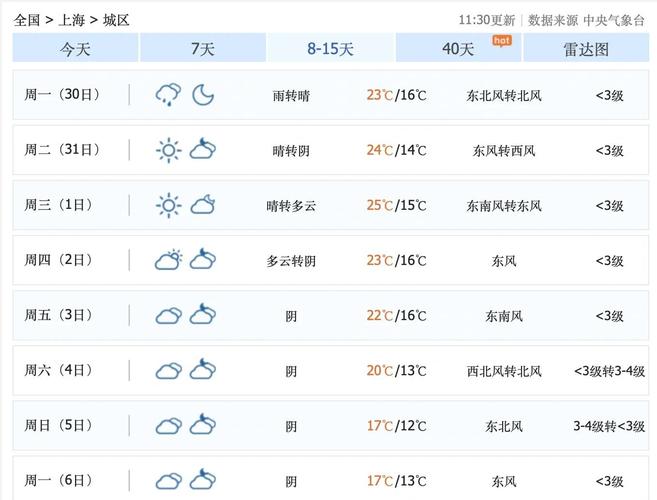 杭州上海天气如何，杭州上海的天气-第1张图片-优品飞百科