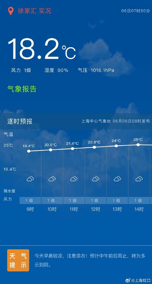 杭州上海天气如何，杭州上海的天气-第6张图片-优品飞百科