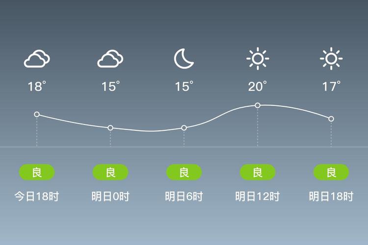 上海宝山天气预报24小时，上海市宝山天气-第3张图片-优品飞百科