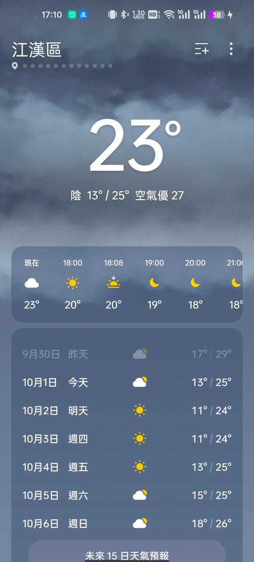 上海宝山天气预报24小时，上海市宝山天气-第6张图片-优品飞百科