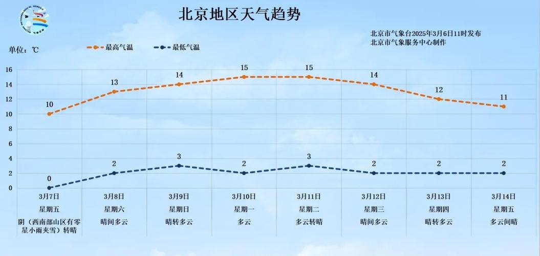 北京七月份天气情况，北京天气七月份天气？-第5张图片-优品飞百科