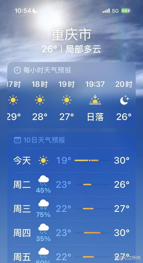 杭州天气预报实时更新，杭州天气实时动态？-第6张图片-优品飞百科
