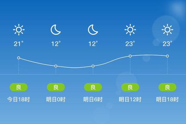 今日宁晋天气预报查询24小时，宁晋天气预报15天天气预报查询-第1张图片-优品飞百科