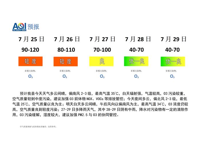 今日宁晋天气预报查询24小时，宁晋天气预报15天天气预报查询-第2张图片-优品飞百科