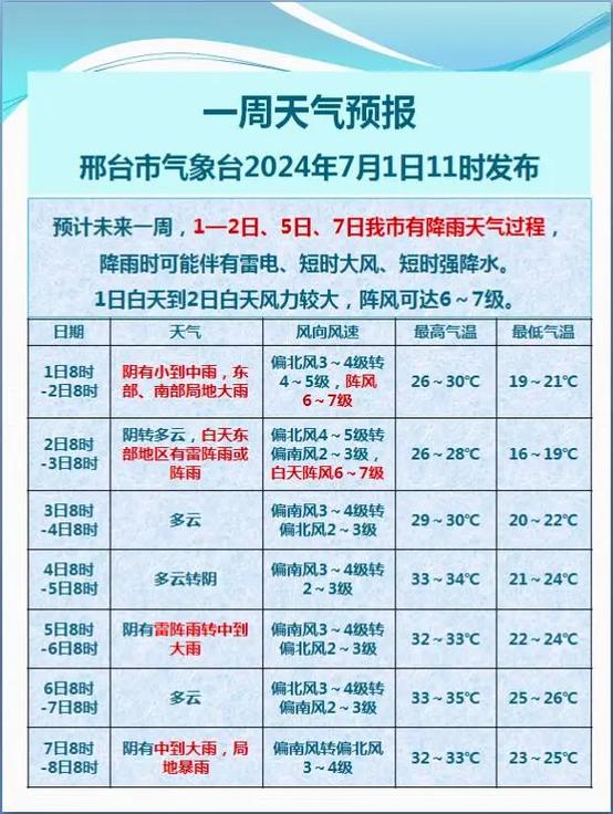 今日宁晋天气预报查询24小时，宁晋天气预报15天天气预报查询-第5张图片-优品飞百科