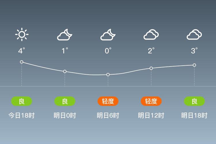 今日宁晋天气预报查询24小时，宁晋天气预报15天天气预报查询-第6张图片-优品飞百科