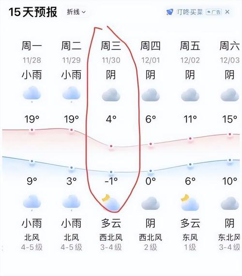 天气预报上海闵行区下雨时间？上海市闵行区天气下雨时间？-第3张图片-优品飞百科