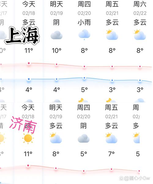 天气预报上海闵行区下雨时间？上海市闵行区天气下雨时间？-第4张图片-优品飞百科