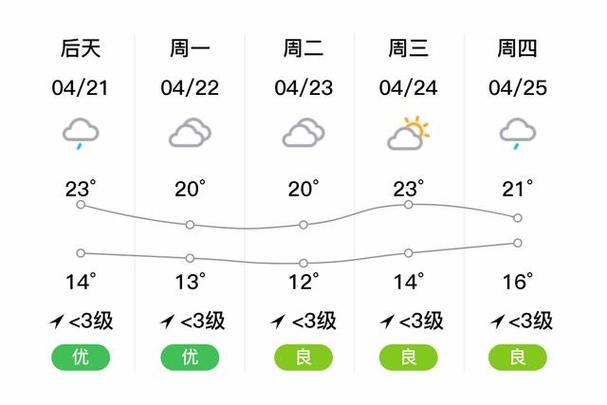 天气预报上海闵行区下雨时间？上海市闵行区天气下雨时间？-第5张图片-优品飞百科
