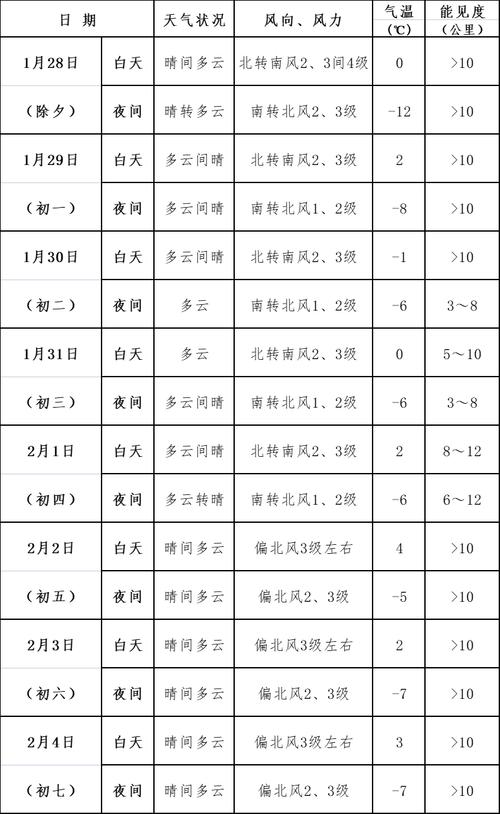 房山天气天气预报实时，房山天气预报查询一周15天查询-第2张图片-优品飞百科