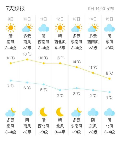 房山天气天气预报实时，房山天气预报查询一周15天查询-第6张图片-优品飞百科