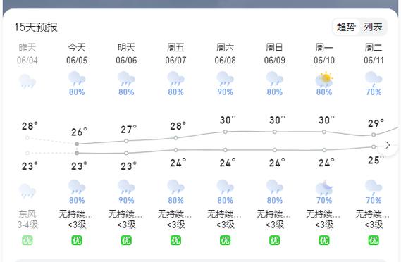 东莞天气15天准确，东莞天气15天情况-第2张图片-优品飞百科