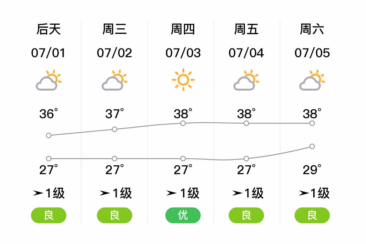 苏杭的天气预报15天，苏杭天气预报15天准确天气查询表？-第4张图片-优品飞百科