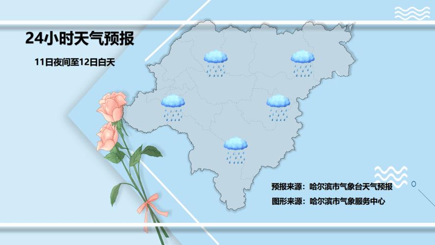 太原今日天气24小时查询，太原今天天气预报15天查询？