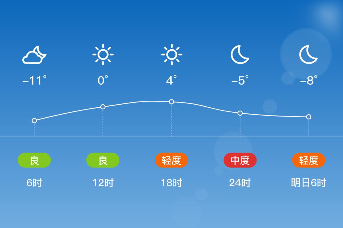 太原今日天气24小时查询，太原今天天气预报15天查询？-第2张图片-优品飞百科